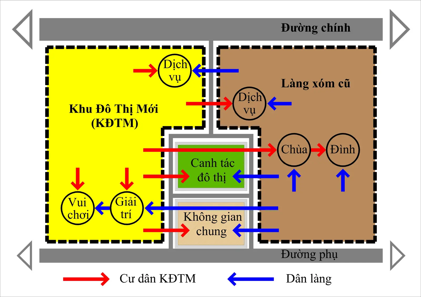 Bảng so sánh chi tiết các yếu tố: vị trí, tiện ích, giá bán, mật độ xây dựng