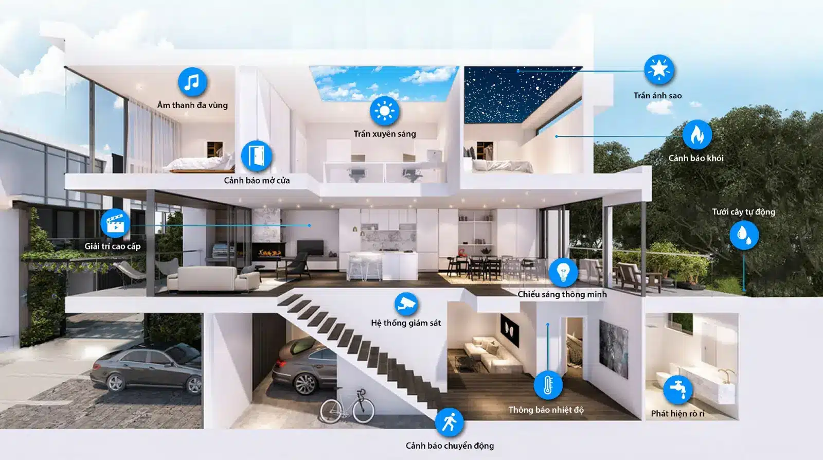 Hệ thống smart home hiện đại với màn hình cảm ứng trung tâm đảm bảo an ninh căn hộ