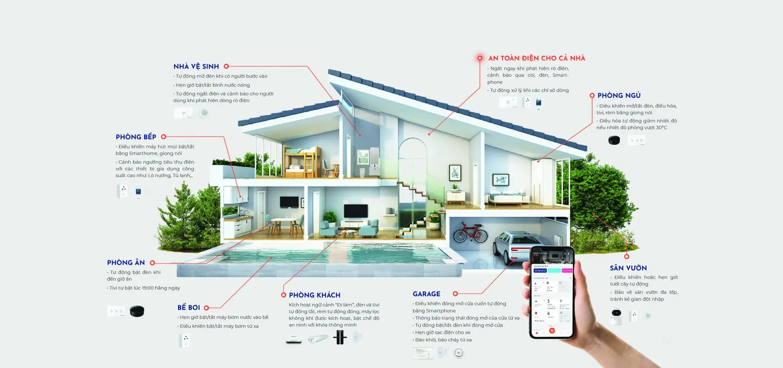 Hệ thống smarthome hiện đại trong căn hộ mẫu