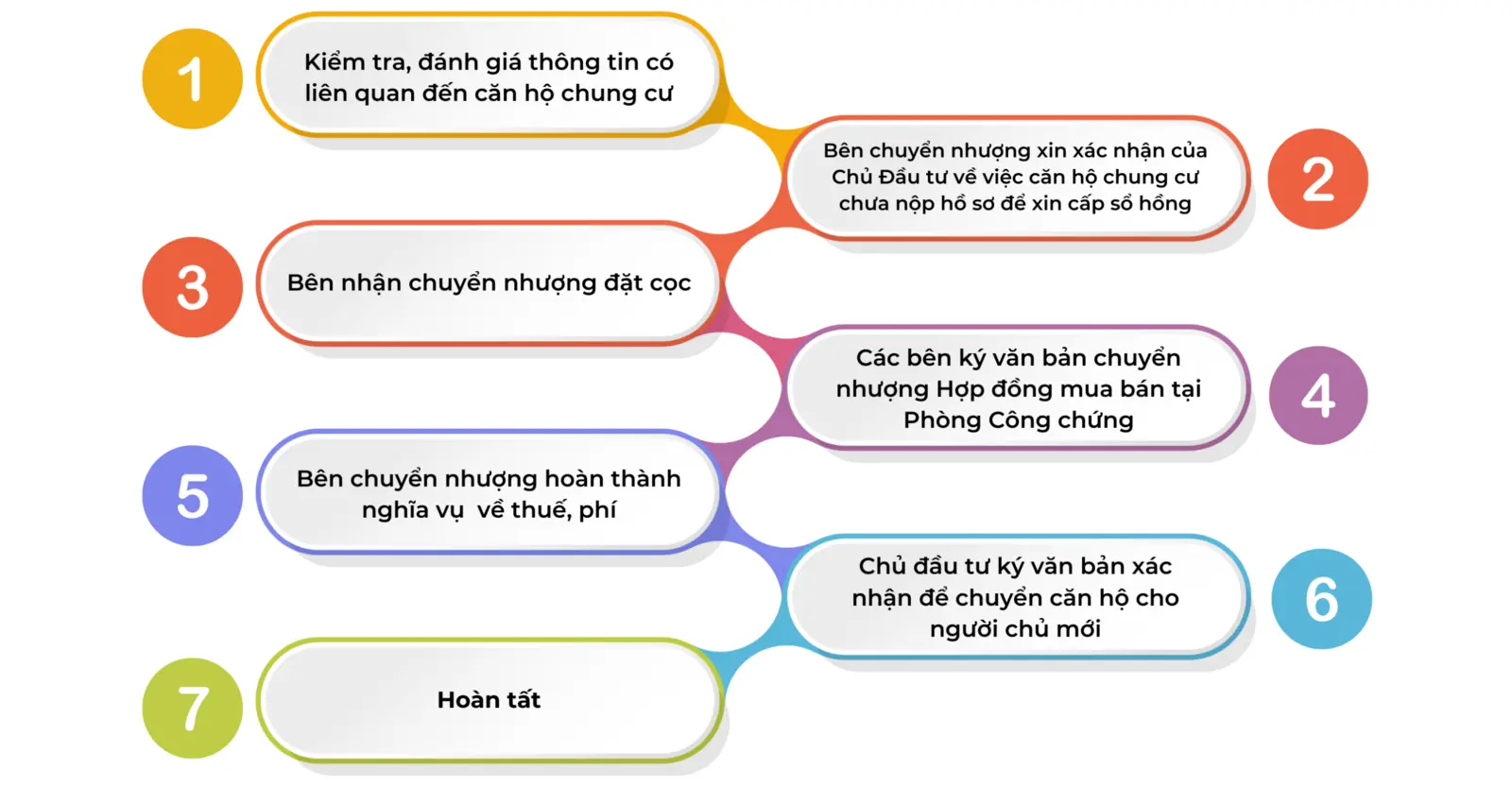 Hồ sơ giấy tờ cần thiết cho vay mua căn hộ