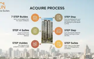 Quy Trình Mua Sun Feliza Suites: 7 Bước Đơn Giản Đến Sở Hữu