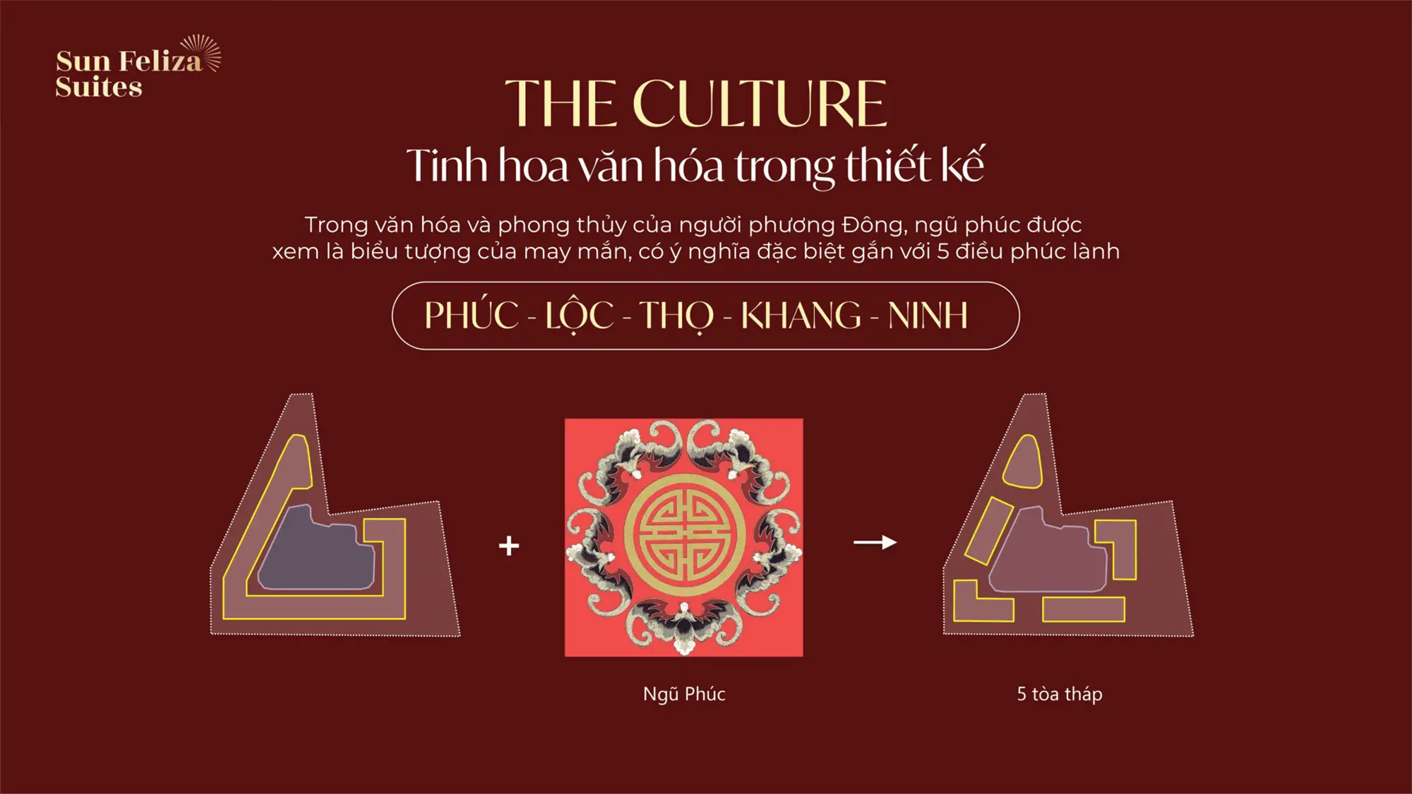 Trong văn hóa phương Đông, ngũ phúc được thể hiện qua 5 tòa tháp Sun Feliza Suite với ý nghĩa Phúc - Lộc - Thọ - Khang - Ninh